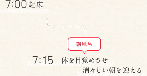 7：00起床 7：15 朝風呂 体を目覚めさせ清々しい朝を迎える